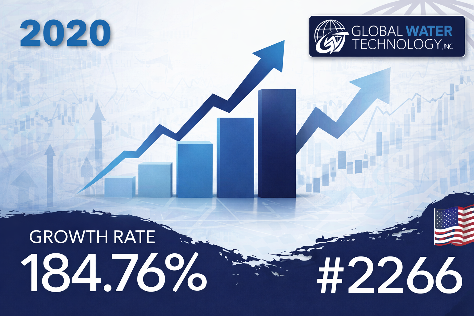 inc5000-gwt-2020-banner