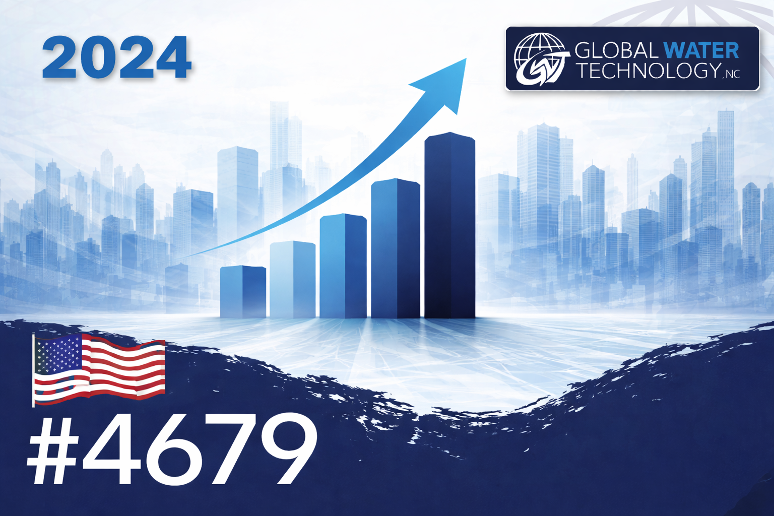 inc5000-gwt-2024-banner